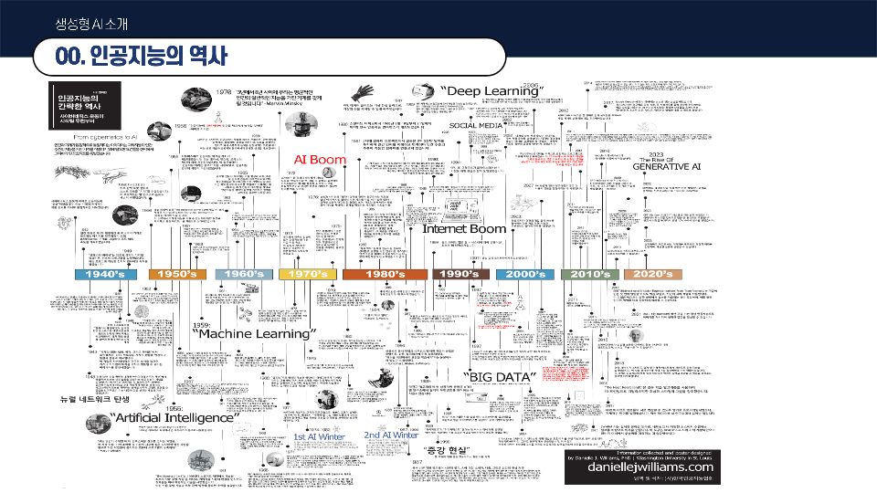 생성형 AI의 트렌드와 실무 활용법
