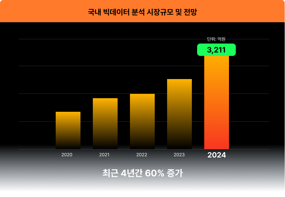 빅데이터분석기사전망